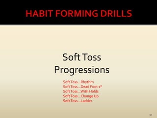 HABIT FORMING DRILLS30Soft Toss Progressions	Back Up Soft Toss	Angle PitchSoft Toss Progressions	Back Up Soft Toss	Angle PitchSoft Toss Progressions	Back Up Soft Toss	Angle PitchSoft Toss Progressions	Back Up Soft Toss	Angle PitchSoft Toss Progressions	Back Up Soft Toss	Angle PitchSoft Toss Progressions	Back Up Soft Toss	Angle Pitch							Soft Toss…Change Up				Dead Foot 1stDry-Dead Foot						Back up Soft Toss	Soft Toss Progressions Soft Toss…RhythmSoft Toss…Dead Foot 1stSoft Toss…With HoldsSoft Toss…Change UpSoft Toss…Ladder