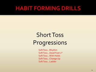 HABIT FORMING DRILLS34Soft Toss Progressions	Back Up Soft Toss	Angle PitchSoft Toss Progressions	Back Up Soft Toss	Angle PitchSoft Toss Progressions	Back Up Soft Toss	Angle PitchSoft Toss Progressions	Back Up Soft Toss	Angle PitchSoft Toss Progressions	Back Up Soft Toss	Angle PitchSoft Toss Progressions	Back Up Soft Toss	Angle Pitch							Soft Toss…Change Up				Dead Foot 1stDry-Dead Foot						Back up Soft Toss	Short Toss Progressions Soft Toss…RhythmSoft Toss…Dead Foot 1stSoft Toss…With HoldsSoft Toss…Change UpSoft Toss…Ladder