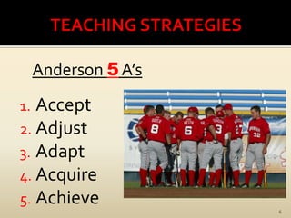 TEACHING STRATEGIES6Anderson 5 A’sAcceptAdjustAdaptAcquire Achieve