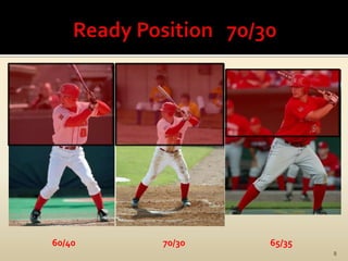 Ready Position   70/30860/4070/3065/35