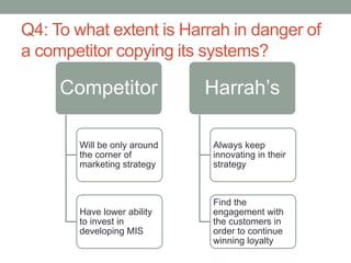 Q4: To what extent is Harrah in danger of
a competitor copying its systems?
Competitor
Will be only around
the corner of
marketing strategy
Have lower ability
to invest in
developing MIS
Harrah’s
Always keep
innovating in their
strategy
Find the
engagement with
the customers in
order to continue
winning loyalty
 