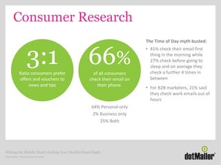Consumer Research
                                                                        The Time of Day myth busted:



...