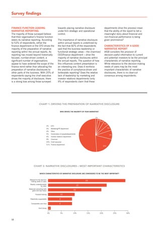 Survey findings


finanCe funCtion leaDing                                     towards placing narrative disclosure                 departments drive the process) mean
narrative reporting                                          under firm strategic and operational                 that the ability of the report to tell a
The majority of those surveyed believe                       control.                                             meaningful story about financial and
that their organisation’s finance function                                                                        non-financial performance is being
steers its narrative reporting. According                    The importance of narrative disclosure               given prominence?
to 53% of respondents, either the                            within annual reports is underlined by
finance department or the CFO drives the                     the fact that 82% of the respondents                 CharaCteristiCs of a gooD
majority of the preparation of narrative                     said that the business leadership or                 narrative report
reporting within the annual reports. As                      functional strategic areas – the chairman/           IAsB considers the provision of
reporting has moved beyond historically                      CEO/finance department – drive the                   decision-useful information to current
focused, number-driven content, a                            majority of narrative disclosures within             and potential investors to be the principal
significant number of organisations                          the annual reports. The question of how              characteristic of narrative reporting.
appear to have widened the scope of the                      this influences content presentation is              While relevance to the decision-making
finance remit rather than allocating the                     an interesting one. Does it reinforce                needs of users may be the most
preparation of narrative disclosures to                      the practice of compliance-driven and                important characteristic of narrative
other parts of the business. With 20% of                     boilerplate reporting? Does the relative             disclosures, there is no clear-cut
respondents saying the chief executive                       lack of leadership by marketing and                  consensus among respondents.
drives the majority of disclosure, there                     investor relations departments (only
is a strong bias among those surveyed                        9% of respondents claim that these




                               CHArT 1: DrIvIng THE prEpArATIon of nArrATIvE DISCLoSurE


                                                               who Drives the MaJority of your narrative?




                                         2%       CFO
                                         3%       Marketing/PR department
                                         4%       Other
                                         5%       Combination of people/departments
                                         6%       Investor relations department
                                         9%       Chairman
                                         20% Chief executive
                                         51% Finance department




                       CHArT 2: nArrATIvE DISCLoSurES – moST ImporTAnT CHArACTErISTICS


                                whiCh CharaCteristiCs of narrative DisClosure are ConsiDereD to be the Most iMportant?


                  Relevant to the decision
                   making needs of users                                                    29
                  Readily understandable
                                by users                                               22
                 Balanced (providing both
                     good and bad news)                                           20

                         Forward-looking                       10

                  Objectively supportable                     9

                    Comparable over time                      9

                              Don’t know      1

                                             0%                5%                 10%       15%             20%            25%          30%



12
 