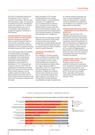 TSurvey findings


Only 29% of respondents believe that                     Most respondents (57%) consider                       for narrative reporting disclosures (see
the relevance to users is the most                       building reputation to be a highly                    chart 3), wider stakeholders (such as
important characteristic. While this was                 important driver for narrative reporting              customers, general public, employees,
the most popular answer, the majority of                 disclosures. This suggests that,                      media and suppliers) are considered of
respondents chose other characteristics                  since the global economic downturn                    only moderate or low importance by the
as the most important. so, is narrative                  and in recognition of the increasing                  large majority of respondents.
reporting achieving its main aim, or                     attention paid to corporate social and
is the preparer’s task being blurred                     environmental reporting, preparers now                shareholDers anD regulators
by legal and regulatory compliance or                    see narrative reports as an opportunity to            – requireMents froM narrative
other features?                                          build corporate reputation by illustrating            reporting
                                                         their reputational risk management.                   Regulators may not be the most
Driving narrative DisClosure:                                                                                  important perceived audience but their
shareholDers or regulators?                              While only 29% of respondents consider                requirements and those of shareholders
narrative reporting has developed                        relevance to the decision-making needs                are seen as almost equally important by
both as a result of preparers’ desire to                 of users to be the most important                     respondents. But if the requirements of
communicate continuously evolving                        characteristic of narrative reports (see chart        both the shareholders and regulators are
regulatory requirements and meet user                    2), 53% see providing useful information              of equal importance, what is the main
expectations. How do preparers prioritise                for decision-making as a highly important             reason for preparing narrative reports?
the needs of these and other audiences?                  driver for narrative reporting.                       Is it to comply with legal/regulatory
                                                                                                               requirements or to fulfil the requirements
The survey findings show that preparers                  auDienCes for narrative                               of the main users of narrative reports (ie
of narrative reports consider legal                      reporting                                             shareholders)? Are these requirements
and regulatory compliance (83%) to                       The challenges of narrative reporting                 mutually incompatible?
be marginally more important than                        can be simplified when preparers have
shareholders’ requirements (82%),                        a clear view about its main users. The                shareholDers’ neeDs: finanCe
followed by the demonstration of                         survey findings (see chart 4) show                    leaDers’ perCeptions
stewardship, ie accountability to                        that shareholders are considered by                   Preparers perceive the five most
stakeholders (71%). The equally high                     far the most significant audience (cited              important disclosures for shareholders
importance with which the needs of                       as of high importance by 88% of                       to be: explanation of the financial results
regulators and shareholders are treated                  respondents), with 67% of respondents                 and financial position (87%), most
goes to the heart of one of the dilemmas                 also seeing regulators as of high                     important risks and their management
facing narrative reporting. How do                       importance. Analysts are considered                   (67%), future plans and prospects
preparers balance the need to meet                       the third most important set of users                 (64%), description of the business
legal and other requirements with the                    (56% of respondents assigned them                     model (60%), and key performance
desire to tell the story of the period under             high importance). Even though 71%                     indicators (58%).
review and the possible consequences for                 of respondents say that stakeholder
the future?                                              accountability is a highly important driver




                                            CHArT 3: nArrATIvE DISCLoSurES – ImporTAnT DrIvErS

                               how iMportant are the following Drivers for inCluDing narrative DisClosures in annual reports?


               Legal and regulatory                                                                                                     High importance
                      requirements                                    83                                       15            2
                                                                                                                                        Moderate importance
          shareholder requirements                                   82                                        15            3          Low importance
                                                                                                                                        Don’t know
      Demonstrating stewardship ie
      accountability to stakeholders                            71                                    24                 5
                                                                                                                                     note:
                Building reputation                       57                                   38                        5           some figures do not add up to
                                                                                                                                     100% because of rounding.
        Providing useful information
                for decision-making                      53                                  39                          7
           Managing uncertainty by
                 allaying concerns                36                                51                              12           1
        Competitors/peers providing
             the same information            20                            49                         30                         1

                         Marketing           19                        50                                 31

                    Motivating staff        16                        52                              31                         1

                                       0%          20%               40%           60%              80%                      100%


 hitting the notes, but what’s the tune?                                           sURvEY FInDInGs                                                                   13
 