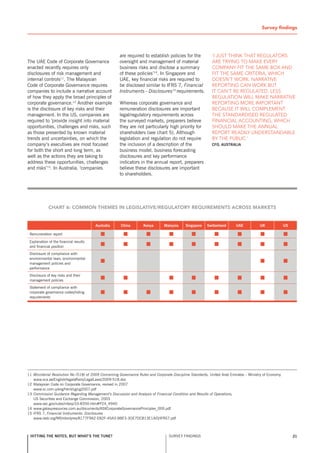 TSurvey findings


                                                      are required to establish policies for the            ‘i just think that RegulatoRs
The UAE Code of Corporate Governance                  oversight and management of material                  aRe tRying to make eveRy
enacted recently requires only                        business risks and disclose a summary                 company fit the same box and
disclosures of risk management and                    of these policies’14. In singapore and                fit the same cRiteRia, which
internal controls11. The Malaysian                    UAE, key financial risks are required to              doesn’t woRk. naRRative
Code of Corporate Governance requires                 be disclosed similar to IFRs 7, Financial             RepoRting can woRk but
companies to include a narrative account              Instruments – Disclosures15 requirements.             it can’t be Regulated. less
of how they apply the broad principles of                                                                   Regulation will make naRRative
corporate governance.12 Another example               Whereas corporate governance and                      RepoRting moRe impoRtant
is the disclosure of key risks and their              remuneration disclosures are important                because it will complement
management. In the Us, companies are                  legal/regulatory requirements across                  the standaRdised Regulated
required to ‘provide insight into material            the surveyed markets, preparers believe               financial accounting, which
opportunities, challenges and risks, such             they are not particularly high priority for           should make the annual
as those presented by known material                  shareholders (see chart 5). Although                  RepoRt Readily undeRstandable
trends and uncertainties, on which the                legislation and regulation do not require             by the public.’
company’s executives are most focused                 the inclusion of a description of the                 Cfo, australia
for both the short and long term, as                  business model, business forecasting
well as the actions they are taking to                disclosures and key performance
address these opportunities, challenges               indicators in the annual report, preparers
and risks’13. In Australia, ‘companies                believe these disclosures are important
                                                      to shareholders.




             CHArT 6: Common THEmES In LEgISLATIvE/rEguLATory rEquIrEmEnTS ACroSS mArkETS


                                        australia     China         Kenya       Malaysia     singapore   switzerland      uae           uK              us

 Remuneration report

 Explanation of the financial results
 and financial position
 Disclosure of compliance with
 environmental laws, environmental
 management policies and
 performance
 Disclosure of key risks and their
 management policies
 statement of compliance with
 corporate governance codes/listing
 requirements




11 Ministerial Resolution No (518) of 2009 Concerning Governance Rules and Corporate Discipline Standards, United Arab Emirates – Ministry of Economy
   www.sca.ae/English/legalaffairs/LegalLaws/2009-518.doc
12 Malaysian Code on Corporate Governance, revised in 2007
   www.sc.com.y/eng/html/cg/cg2007.pdf
13 Commission Guidance Regarding Management’s Discussion and Analysis of Financial Condition and Results of Operations,
   Us securities and Exchange Commission, 2003
   www.sec.gov/rules/interp/33-8350.htm#P24_4940
14 www.galaxyresources.com.au/documents/AsxCorporateGovernancePrinciples_000.pdf
15 IFRs 7, Financial Instruments: Disclosures
   www.iasb.org/nR/rdonlyres/8177F9A2-EB2F-45A3-BBF3-3DE7DCB13E1A/0/IFRs7.pdf



 hitting the notes, but what’s the tune?                                           sURvEY FInDInGs                                                           21
 