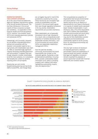 Survey findings         T


narrative reports:                                             are not legally required in most of the              The comparatively low proportion of
the Current situation                                          jurisdictions covered by this survey.                respondents that include environmental
As in the case of financial statements,                        These disclosures are considered high                and social policies in their annual
legal and regulatory requirements appear                       priority by shareholders and their                   reports may be due to an absence of
to be driving narrative disclosures. The                       inclusion in the annual report signals               requirements for such types of disclosure
top three disclosures in the annual                            that, even though regulatory compliance              in a majority of markets and/or perceived
reports of those companies surveyed                            is the top priority, shareholders’                   lesser interest of shareholders in such
are mandatory – an explanation of the                          requirements are accorded importance.                disclosure. Only 14% of the respondents
financial results and financial positions                                                                           (see chart 5) believe that shareholders
(97%), directors’ remuneration report                          Other stakeholders are not generally                 consider environmental and social policy
(87%) and corporate governance policies                        considered to be of high importance.                 disclosure to be highly important. It
and procedures (87%).                                          As a result, only a comparatively small              may also be that shareholders consider
                                                               proportion of narrative disclosures have             standalone environmental/social/
Interestingly, and conversely, preparers                       stakeholder-oriented information, such               sustainability reports to be the primary
do not perceive corporate governance                           as environmental and social policies                 forum for disclosing environmental and
policies and procedures and the                                (44%) and stakeholder relationship                   social policies.
directors’ remuneration report to be a                         management (55%).
high priority with shareholders (see chart                                                                          The very high incidence of disclosure
5). With an overwhelmingly significant                         Over the past two decades,                           of corporate governance, directors’
majority disclosing corporate governance                       community, environmental and social                  remuneration report and explanations of
and remuneration, it appears that even                         responsibility has climbed up the                    financial results and position indicates
though preparers consider shareholders                         corporate agenda. A growing number                   that legal and regulatory compliance
to be the main audience, it is compliance                      of international authorities, including              remains important for preparers of
that dictates the content of narrative                         IFAC, consider sustainability-related                annual reports that include both financial
reporting within annual reports.                               information to be useful in providing                statements and narrative reports.
                                                               investors with material information
seventy-two per cent include                                   highlighting sustainability impacts,
forward-looking planning and two-thirds                        risks and opportunities.16
(66%) include KPIs, even though these




                                               CHArT 7: nArrATIvE DISCLoSurES In AnnuAL rEporTS

                                             are the following narrative DisClosures inCluDeD in the CoMpany’s annual report?


         Explanation of the financial                                                                                                        Included
       results and financial position                                               97                                            3
                                                                                                                                             not included and do not plan
              Corporate governance                                                                                                           to include in the future
            policies and procedures                                            87                                   6         6
                                                                                                                                             not currently included, but
                         Directors’                                                                                                          plan to include in the future
                remuneration report                                            87                                    9        3       1
                                                                                                                                             Don’t know
          Most important risks and
                their management                                          78                                   12         9           1
                                                                                                                                          note:
       A description of the business                                                                                                      some figures do not add up to
          model (including strategy)                                     74                                  17           7           1
                                                                                                                                          100% because of rounding.
        Future plans and prospects                                   72                                  18              10           1

        Key performance indicators                                  66                                  23               10
                        stakeholder
          relationship management                              55                                  30               13            2
                       social and
             environmental policies                       44                                  37                    17            2
           Promotion/advertising of
             products and services                  32                                   53                          13           2

                                        0%               20%              40%            60%             80%                      100%




16 IFAC sustainability Framework
   http://web.ifac.org/sustainability-framework



22
 