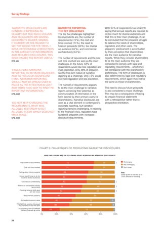 Survey findings          T


‘naRRative disclosuRes aRe                                       narrative reporting:                                 With 61% of respondents (see chart 9)
geneRally impRoving in                                           the Key Challenges                                   saying that annual reports are required to
quality, but too much volume                                     The top five challenges highlighted                  do too much for diverse audiences and
and Regulation aRe making                                        by respondents are: the number of                    that this is their main challenge, it can
documents bulkieR, making                                        requirements (71%), the cost and                     be concluded that the preparers struggle
it haRdeR foR the ReadeR to                                      time involved (71%), the need to                     to balance the needs of shareholders,
see the wood foR the tRees. i                                    forecast prospects (64%), too diverse                regulators and other users. The
would encouRage a Reduction                                      an audience (61%), and commercial                    preparers’ predicament is accentuated
in the amount of infoRmation                                     confidentiality (61%).                               by their perception that shareholders
and RequiRed disclosuRes. this                                                                                        are the main audience for narrative
would make the RepoRt useful.’                                   The number of requirements and the cost              reports. While they consider shareholders
Cfo, uK                                                          and time involved are seen as the main               to be the main audience they are
                                                                 challenges. In the future, 65% of                    compelled to comply with legal and
                                                                 respondents would like less regulation and           regulatory requirements – which may
‘i would like naRRative                                          more discretion. Only 38% of preparers               not correspond with the shareholders’
RepoRting to be moRe balanced                                    see the free-form nature of narrative                preferences. The form of disclosures is
and to focus on significant                                      reporting as a challenge. Only 19% would             also determined by legal and regulatory
items. naRRative RepoRting                                       like more regulation and less discretion.            requirements, which again may not be
should not be spRead oveR 50                                                                                          the same as those of shareholders.
pages as the attention is lost                                   The number of requirements appears
and theRe is no way to find the                                  to be the main challenge to narrative                The need to discuss future prospects
impoRtant infoRmation.’                                          reports achieving their potential as                 is also considered a major challenge.
Cfo, uae                                                         communicators of information in the                  This may be a consequence of having
                                                                 form desired by their primary users (ie              to prepare financial statements
                                                                 shareholders). narrative disclosures are             with a retrospective rather than a
‘do not keep changing the                                        seen as a vital element in contemporary              prospective orientation.
RequiRements. what was                                           corporate reporting, but narrative
allowed yesteRday is not                                         reporting remains challenging. In reacting
allowed today, which does not                                    to the financial crisis, regulators have
make sense.’                                                     burdened preparers with increased
Cfo, uae                                                         disclosure requirements.




                                       CHArT 9: CHALLEngES of proDuCIng nArrATIvE DISCLoSurES

                                                how Challenging are the following issues in proDuCing narrative DisClosures?



           The number of requirements                                         71                                     28             1      Challenging
                                                                                                                                           not challenging
                 Cost and time involved                                       71                                     29                    Don’t know

          Talking about future prospects                                 64                                     36                      note:
                                                                                                                                        some figures do not add up to
          Annual report trying to do too                                                                                                100% because of rounding.
            much for diverse audiences                                   61                                    39

             Commercial confidentiality                                  61                                    37                   1
      Absence of comparable industry
                        benchmarks                                  55                                    44                        1
          Providing balance (both good
                        and bad news)                               54                                    45                        1

                Measurement problems                           46                                    53

            no tangible economic value                      41                                  52                          6
     The fact that narrative disclosure
       requirements are too free-form                     38                                    58                           4
       Incorporating need for different
           delivery channels eg online               25                                    73                                   2

                                           0%              20%                     40%    60%                  80%              100%



24
 