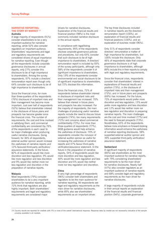 Survey findings       T


narrative reporting:                                     drivers for narrative disclosures.                        The top three disclosures included
the story by MarKet 19                                   Explanation of the financial results and                  in narrative reports are the directors’
australia                                                financial position (98%) is the most                      remuneration report (100%), an
A large majority of respondents (91%)                    commonly included narrative disclosure                    explanation of financial results and
consider shareholders to be a very                       in the annual reports.                                    financial positions (100%), and an
important audience for narrative                                                                                   explanation of business model (96%).
reporting, while 52% also consider                       In compliance with legal/listing
regulators an important audience.                        requirements, 95% of the respondents                      Only 31% of respondents consider
shareholders’ requirements and legal                     disclose corporate governance policies                    directors’ remuneration a matter of
and regulatory requirements are                          and procedures, but only 65% consider                     high importance for shareholders, but
considered drivers of equal importance                   that such disclosure to be of high                        100% include this disclosure. Only
for narrative reporting. Even though                     importance to shareholders. A directors’                  46% of respondents state that corporate
all the respondents include corporate                    remuneration report is included by 93%                    governance disclosure is of high
governance disclosures in annual                         of the survey participants, although only                 importance to shareholders, although
reports, only 27% consider this                          58% of the respondents consider it of                     89% include this in their reports to comply
disclosure to be of high importance                      significant importance to shareholders.                   with legal and regulatory requirements.
to shareholders. Among the survey                        Only 19% of the respondents consider
respondents, 97% include a directors’                    environmental and social disclosure to be                 since the financial crisis, respondents
remuneration report even though only                     of significant importance to shareholders,                consider that shareholders’ interest in
64% consider such disclosure to be of                    but 72% disclose this information.                        explanations of financial results and
high importance to shareholders.                                                                                   position (73%), in the disclosure of
                                                         since the financial crisis, 72% of                        important risks and their management
since the financial crisis, for more                     respondents believe shareholder interest                  (73%), and in future plans and prospects
than three-quarters of the respondents                   in disclosure of important risks and                      (69%) has increased. For the future,
(76%) disclosure of important risks and                  their management has increased. 70%                       73% of respondents would prefer more
their management has become more                         believe that interest in future plans                     discretion and less regulation, 15% would
important. Just over half of respondents                 and prospects has also increased. For                     prefer more regulation and less discretion
(52%) believe that shareholder interest                  the majority of respondents, the main                     and 12% would like neither more nor
in the disclosure of future plans and                    challenges of producing useful narrative                  less regulation and discretion in preparing
prospects has become greater since                       reports include the need to discuss future                narrative reports. The main challenges
the financial crisis. The number of                      prospects (74%), too many requirements                    are the cost and time involved (77%) and
requirements, the cost and time involved                 (72%) and concerns about commercial                       the need to forecast prospects (73%).
in satisfying them, and commercial                       confidentiality (72%). For more than                      nonetheless, 65% of the respondents
confidentiality are considered (by 76%                   three-quarters of respondents (77%),                      believe more emphasis on forward-looking
of the respondents in each case) to                      IAsB guidance would help enhance                          information would enhance the usefulness
be major challenges when producing                       the usefulness of disclosure. 70% of                      of narrative reporting disclosures. 58%
useful narrative disclosures. Going                      respondents consider the inclusion of                     supported external auditor opinion and
forward, for 36% of respondents,                         external auditor opinion as useful for                    39% supported third-party verification/
external auditor opinion would increase                  increasing the usefulness of narrative                    assurance statement.
the usefulness of narrative reports and                  reports and 47% favour third-party
12% favoured third-party verification/                   verification/assurance statement. In the                  switzerland
assurance statements. In the future,                     future in the preparation of narrative                    A significant majority of respondents
82% of respondents would like more                       reports, 54% of respondents would like                    (85%) see shareholders as the most
discretion and less regulation, 9% would                 more discretion and less regulation,                      important audience for narrative reports,
like more regulation and less discretion                 40% would like more regulation and less                   with 79% considering shareholders’
and 9% would like neither more nor                       discretion and 6% would like neither                      requirements to be the main driver
less regulation and discretion in the                    more nor less regulation and discretion.                  for narrative disclosures. nearly half
preparation of narrative reports.                                                                                  (47%) also consider regulators as an
                                                         China                                                     important audience of narrative reports
Malaysia                                                 A very high percentage of respondents                     and 68% consider legal and regulatory
Most respondents (79%) consider                          (96%) consider both shareholders and                      requirements as the main driver for
shareholders to be a very important                      regulators to be the main audience for                    narrative disclosures.
audience for narrative reporting, while                  narrative reporting. All respondents see
72% think that regulators are also                       legal and regulatory requirements as the                  A large majority of respondents include
highly important. Both shareholders’                     main driver for narrative disclosures,                    in their annual reports an explanation
requirements and legal and regulatory                    while 85% also see shareholders’                          of the financial results and financial
requirements are considered major                        requirements as an important driver.                      position (94%), corporate governance




19 Country results are reported for markets with 5% or more of the overall international response. Response rates by market are not necessarily indicative of the sample
   universe available in all markets.


26
 
