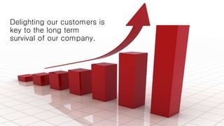 Delighting our customers is
key to the long term
survival of our company.
 
