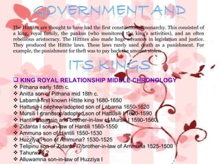 The Hittites are thought to have had the first constitutional monarchy. This consisted of a king, royal family, the pankus (who monitored the king's activities), and an often rebellious aristocracy. The Hittites also made huge advances in legislation and justice. They produced the Hittite laws. These laws rarely used death as a punishment. For example, the punishment for theft was to pay back the amount stolen. KING ROYAL RELATIONSHIP MIDDLE CHRONOLOGY Pithana early 18th c.  Anitta son of Pithana mid 18th c.  Labarna first known Hittite king 1680-1650  Hattusili I nephew/adopted son of Labarna 1650-1620  Mursili I grandson/adopted son of Hattusili I 1620-1590  Hantili assassin and brother-in-law of Mursili I 1590-1560  Zidanta I son-in-law of Hantili 1560-1550  Ammuna son of Hantili 1550-1530  Huzziya I son of Ammuna? 1530-1525  Telipinu son of Zidanta I?/brother-in-law of Ammuna 1525-1500  Tahurwaili ?  Alluwamna son-in-law of Huzziya I  