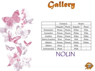 Common Neuter Singular Plural Singular Plural Nominative Pisnas Pisnēs Pēdan Pēda Accusative Pisnan Pisnus Pēdan Pēda Genitive Pisnas Pisnas Pēdas Pēdas Dative/Locative Pisni Pisnas Pēdi Pēdas Ablative Pisnats Pisnats Pēdats Pēdats Allative Pisna - Pēda - Instrumental Pisnit - Pēdit - 