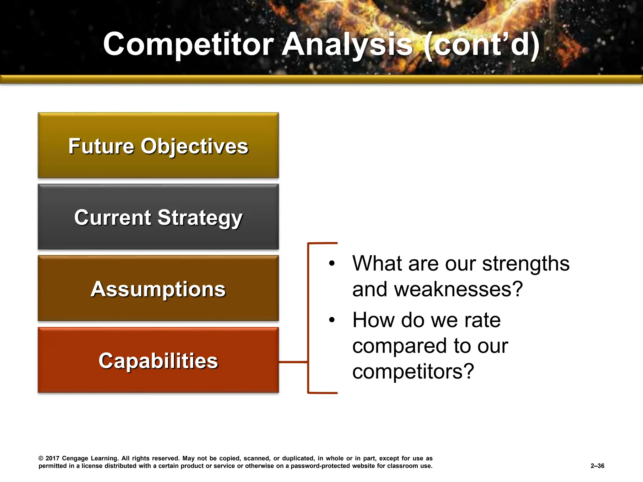 External Competitor Risks The External Environment Opportunities, Threats, Industry Competition ...