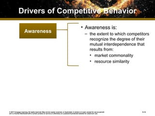 Competitive Rivalry and Competitive Dynamics | PPTX