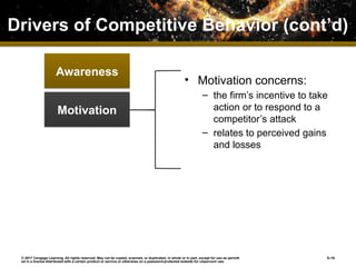 Competitive Rivalry and Competitive Dynamics | PPTX