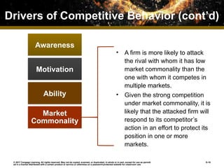 Competitive Rivalry and Competitive Dynamics | PPTX