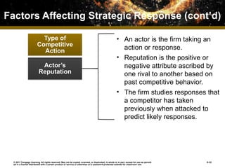 Competitive Rivalry and Competitive Dynamics | PPTX