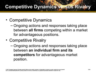 Competitive Rivalry and Competitive Dynamics | PPTX