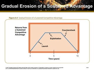 Competitive Rivalry and Competitive Dynamics | PPTX