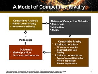 Resource Rivalry Competitive Rivalry and Competitive Dynamics | PPTX