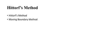 Hittorf’s Method
• Hittorf’s Method
• Moving Boundary Method
 
