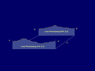 A A’
Luas Penampang A-A’ (L1)
Luas Penampang B-B’ (L2)
B B’
t1
 