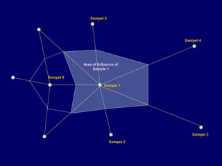 Sampel 1
Sampel 6
Sampel 5
Sampel 4
Sampel 3
Sampel 2
Area of influence of
Sample 1
 
