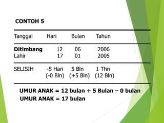 Tanggal Hari Bulan Tahun
Ditimbang 12 06 2006
Lahir 17 01 2005
SELISIH -5 Hari 5 Bln 1 Thn
(-0 Bln) (+5 Bln) (12 Bln)
UMUR ANAK = 12 bulan + 5 Bulan – 0 bulan
UMUR ANAK = 17 bulan
CONTOH 5
 