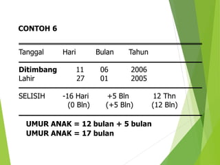 Tanggal Hari Bulan Tahun
Ditimbang 11 06 2006
Lahir 27 01 2005
SELISIH -16 Hari +5 Bln 12 Thn
(0 Bln) (+5 Bln) (12 Bln)
UMUR ANAK = 12 bulan + 5 bulan
UMUR ANAK = 17 bulan
CONTOH 6
 