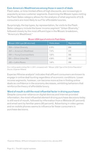 Even America’s Wealthiest are among those in search of deals
Flash sales, or time-limited offers of high discounts, are increasingly in
popularity across customer segments. Examining the Mosaic types visiting
the Flash Sales category allows for the analysis of what segments of U.S.
consumers are most likely to surf for affordable luxuries.

Surprisingly, the top types, by representation, for visits to the Flash
Sales category include the lower income segment “Urban Diversity,”
followed closely by the most affluent type in the Mosaic breakdown,
“America’s Wealthiest.”

                            Mosaic USA type of visitors to Flash Sales
    Mosaic USA type (60 returned)                     Visits share            Representation

    K04 — Urban Diversity                             9.79%                   699
    A01 — America’s Wealthiest                        7.10%                   572
    H01 — Young Cosmopolitans                         7.22%                   305
    E01 — Ethnic Urban Mix                            4.59%                   300
    J02 — Latino Nuevo                                7.40%                   299

Four rolling weeks ending Feb. 5, 2011, compared with “Mosaic USA Type of the Online Population”
Source: Experian Hitwise

Experian Hitwise analysis5 indicates that affluent consumers are known to
engage in online deal hunting regardless of economic conditions. Lower
income segments, however, can become more active in finding online
deals as confidence in the economy decreases, exhibiting behaviors that
reinforce the theory of affordable luxury.

Word of mouth is still the most influential factor in driving purchases
Despite consumer reliance on digital devices and Internet-provided
information, the most influential element driving purchase decisions today
is still word of mouth, followed by information from a Website (47 percent)
and email sent by familiar peers (42 percent). Advertising in video games
and on mobile phones seems to influence far fewer consumers in
purchase decisions.




5
    Experian Hitwise, Affluent shoppers love coupons too, January 2011



Page 18 | The 2011 digital marketer
 