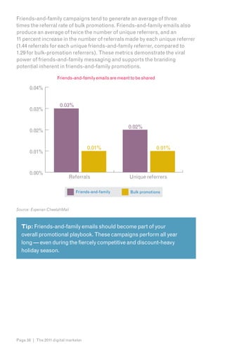Friends-and-family campaigns tend to generate an average of three
times the referral rate of bulk promotions. Friends-and-family emails also
produce an average of twice the number of unique referrers, and an
11 percent increase in the number of referrals made by each unique referrer
(1.44 referrals for each unique friends-and-family referrer, compared to
1.29 for bulk-promotion referrers). These metrics demonstrate the viral
power of friends-and-family messaging and supports the branding
potential inherent in friends-and-family promotions.

                     Friends-and-family emails are meant to be shared

       0.04%


                       0.03%
       0.03%


                                                       0.02%
       0.02%


                                      0.01%                             0.01%
       0.01%


       0.00%
                               Referrals                Unique referrers

                                 Friends-and-family     Bulk promotions



Source: Experian CheetahMail



  Tip: Friends-and-family emails should become part of your
  overall promotional playbook. These campaigns perform all year
  long — even during the fiercely competitive and discount-heavy
  holiday season.




Page 38 | The 2011 digital marketer
 