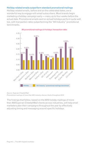 Holiday-related emails outperform standard promotional mailings
Holiday-related emails, before and on the celebrated dates, are a
wonderful way to engage with email subscribers. Most brands begin
marketing a holiday campaign early — many up to four weeks before the
actual date. Promotional emails sent on actual holidays perform quite well,
too, with transaction rates outperforming the “All Industry” promotional
benchmarks.

                     All promotional mailings on holidays: transaction rates
            0.35
                                     0.31%
            0.30
                                                                               0.26%
            0.25

                        0.20%                                          0.20%           0.20%
            0.20

                   0.15%                     0.15%             0.15%
            0.15                 0.13%               0.13%
                                                          0.10%
            0.10

            0.05

            0.00                as
                                 ly
                                ay




                               ng
                                ay




                  an een




                                ay
                                ay

                                ay




                                  y
                               ay




                              da
                             Ju




                            tm
                             D

                             D




                             id
                           lD


                             D




                             vi
                            D




                          on
                           w



                          Fr
                          gi
                          s

                        r's




                         's

                         of




                         is
                       r's




                        ia




                        lo
                       e'




                      ks




                       M
                      er




                      hr
                       k
                     or




                      h
                     he




                     al
                    tin
              a




                    ac
                   th

                   4t




                  er

                   C
           Ye




                  H
                 em
                 ot
                en




                 Bl
               Fa




                yb
               Th
         ew




               M

              M
                 l




              C
              Va
       N




                       Holiday           “All Industry” promotional mailings benchmark



Source: Experian CheetahMail
Promotional mailings of more than 400 industry-diverse clients throughout 2010

The findings that follow, based on the 2010 holiday mailings of more
than 400 Experian CheetahMail clients across industries, will help email
marketers plan their campaigns throughout the year by effectively
adjusting timing and messaging around specific holidays.




Page 42 | The 2011 digital marketer
 