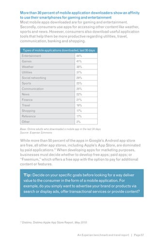 More than 30 percent of mobile application downloaders show an affinity
to use their smartphones for gaming and entertainment
Most mobile apps downloaded are for gaming and entertainment.
Secondly, consumers use apps for accessing other content like weather,
sports and news. However, consumers also download useful application
tools that help them be more productive regarding utilities, travel,
communication, banking and shopping.

     Types of mobile applications downloaded, last 30 days
     Entertainment                            44%
     Games                                    41%
     Weather                                  38%
     Utilities                                31%
     Social networking                        29%
     Sports                                   25%
     Communication                            25%
     News                                     22%
     Finance                                  21%
     Travel                                   19%
     Shopping                                 17%
     Reference                                17%
     Other                                    2%

Base: Online adults who downloaded a mobile app in the last 30 days
Source: Experian Simmons

While more than 50 percent of the apps in Google’s Android app store
are free, all other app stores, including Apple’s App Store, are dominated
by paid applications.17 When developing apps for marketing purposes,
businesses must decide whether to develop free apps; paid apps; or
“Freemium,” which offers a free app with the option to pay for additional
content or features.

      Tip: Decide on your specific goals before looking for a way deliver
      value to the consumer in the form of a mobile application. For
      example, do you simply want to advertise your brand or products via
      search or display ads, offer transactional services or provide content?




17
     Distimo, Distimo Apple App Store Report, May 2010.



                                               An Experian benchmark and trend report | Page 57
 