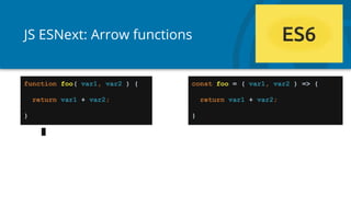 JS ESNext: Arrow functions
function foo( var1, var2 ) {
return var1 + var2;
}
const foo = ( var1, var2 ) => {
return var1 + var2;
}
 