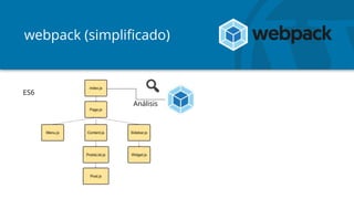 webpack (simplificado)
Análisis
ES6
 