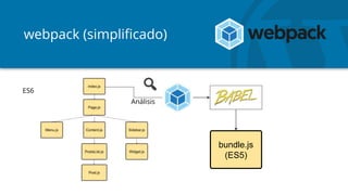webpack (simplificado)
Análisis
bundle.js
(ES5)
ES6
 