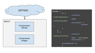 ESTADO
Componente:
Párrafo
Componente:
Imagen
REACT
blocks: {
0: {
clientId:
‘iu342ifgkjherg1’,
name:
‘core/paragraph’,
attributes: {
content:
‘’,
}
},
1: {
clientId:
‘6jkhtyj5itu3t4y’,
name: ‘core/image’,
attributes: {
attachmentId: 0,
}
}
}
 