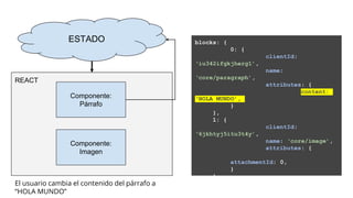 ESTADO
Componente:
Párrafo
Componente:
Imagen
REACT
blocks: {
0: {
clientId:
‘iu342ifgkjherg1’,
name:
‘core/paragraph’,
attributes: {
content:
‘’,
}
},
1: {
clientId:
‘6jkhtyj5itu3t4y’,
name: ‘core/image’,
attributes: {
attachmentId: 0,
}
}
}
ESTADO
Componente:
Párrafo
Componente:
Imagen
REACT
blocks: {
0: {
clientId:
‘iu342ifgkjherg1’,
name:
‘core/paragraph’,
attributes: {
content:
‘HOLA MUNDO’,
}
},
1: {
clientId:
‘6jkhtyj5itu3t4y’,
name: ‘core/image’,
attributes: {
attachmentId: 0,
}
}
}El usuario cambia el contenido del párrafo a
“HOLA MUNDO”
 