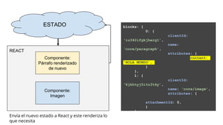 ESTADO
Componente:
Párrafo
Componente:
Imagen
REACT
ESTADO
Componente:
Párrafo
Componente:
Imagen
REACT
ESTADO
Componente:
Párrafo renderizado
de nuevo
Componente:
Imagen
REACT
blocks: {
0: {
clientId:
‘iu342ifgkjherg1’,
name:
‘core/paragraph’,
attributes: {
content:
‘HOLA MUNDO’,
}
},
1: {
clientId:
‘6jkhtyj5itu3t4y’,
name: ‘core/image’,
attributes: {
attachmentId: 0,
}
}
}Envía el nuevo estado a React y este renderiza lo
que necesita
 