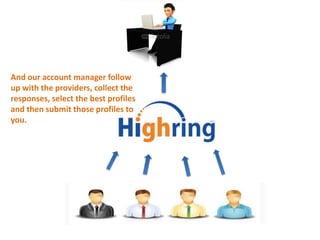 And our account manager follow
up with the providers, collect the
responses, select the best profiles
and then submit those profiles to
you.
 