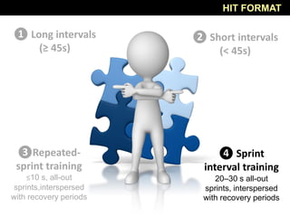 HIT FORMAT
❶ Long intervals
(≥ 45s)
❷ Short intervals
(< 45s)
❸Repeated-
sprint training
≤10 s, all-out
sprints,interspersed
with recovery periods
❹ Sprint
interval training
20–30 s all-out
sprints, interspersed
with recovery periods
 