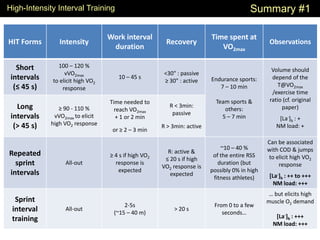 High-Intensity Training [YLMSportScience 2015] | PDF