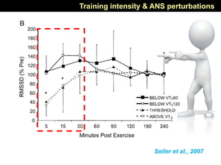Seiler et al., 2007
Training intensity & ANS perturbations
 
