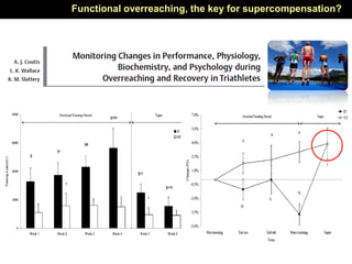High-Intensity Training [YLMSportScience 2015] | PDF
