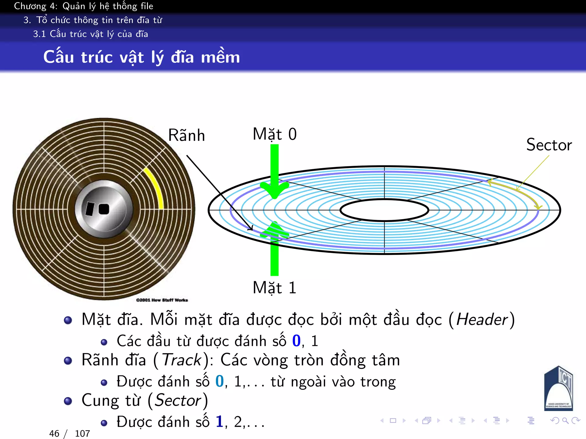 Chương 4: Quản lý hệ thống file
3. Tổ chức thông tin trên đĩa từ
3.1 Cấu trúc vật lý của đĩa
Cấu trúc vật lý đĩa mềm
Mặt 1
Mặt 0Rãnh
Sector
Mặt đĩa. Mỗi mặt đĩa được đọc bởi một đầu đọc (Header)
Các đầu từ được đánh số 0, 1
Rãnh đĩa (Track): Các vòng tròn đồng tâm
Được đánh số 0, 1,. . . từ ngoài vào trong
Cung từ (Sector)
Được đánh số 1, 2,. . .
46 / 107
 