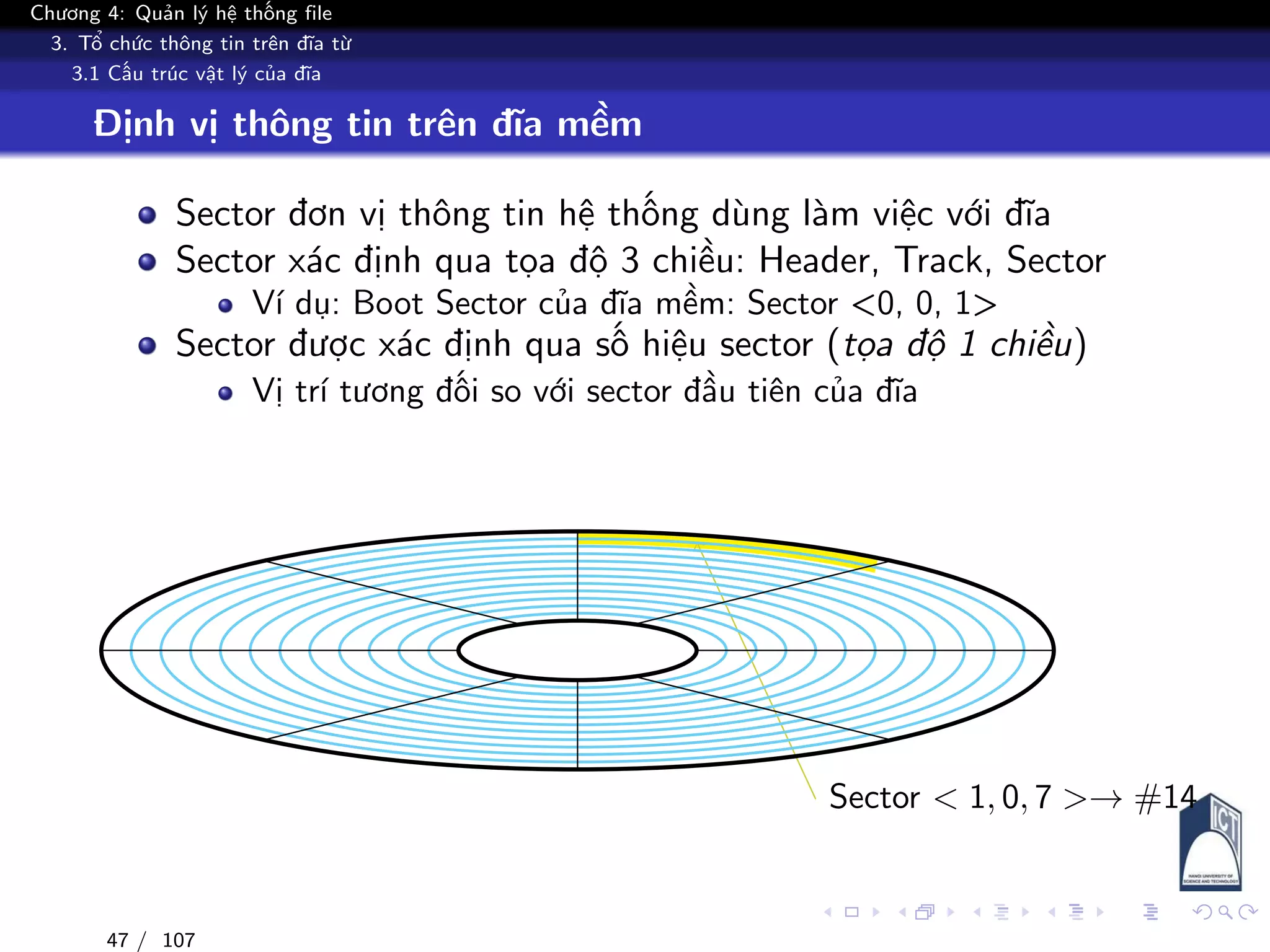 Chương 4: Quản lý hệ thống file
3. Tổ chức thông tin trên đĩa từ
3.1 Cấu trúc vật lý của đĩa
Định vị thông tin trên đĩa mềm
Sector đơn vị thông tin hệ thống dùng làm việc với đĩa
Sector xác định qua tọa độ 3 chiều: Header, Track, Sector
Ví dụ: Boot Sector của đĩa mềm: Sector <0, 0, 1>
Sector được xác định qua số hiệu sector (tọa độ 1 chiều)
Vị trí tương đối so với sector đầu tiên của đĩa
Sector < 1, 0, 7 >→ #14
47 / 107
 