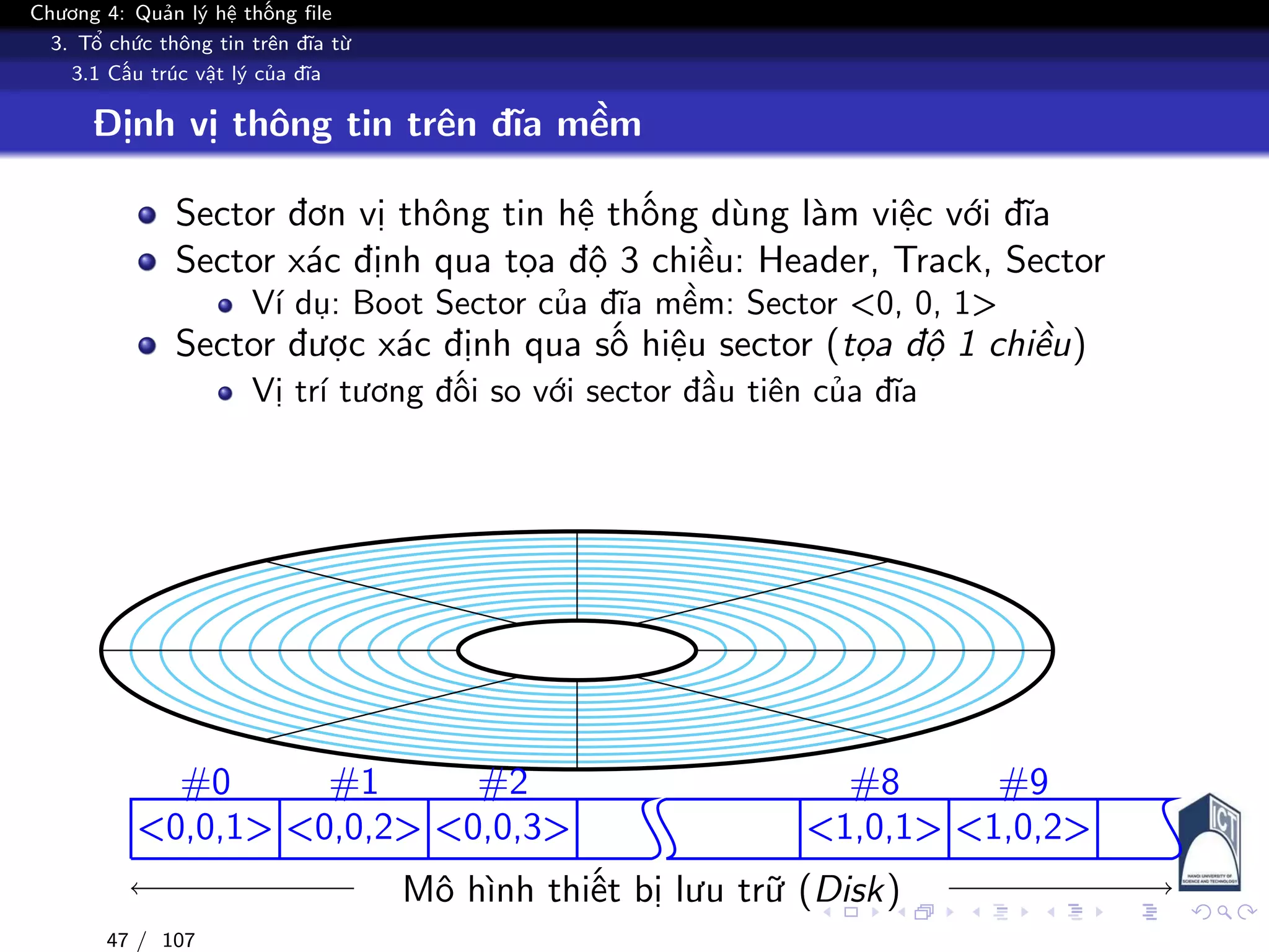 Chương 4: Quản lý hệ thống file
3. Tổ chức thông tin trên đĩa từ
3.1 Cấu trúc vật lý của đĩa
Định vị thông tin trên đĩa mềm
Sector đơn vị thông tin hệ thống dùng làm việc với đĩa
Sector xác định qua tọa độ 3 chiều: Header, Track, Sector
Ví dụ: Boot Sector của đĩa mềm: Sector <0, 0, 1>
Sector được xác định qua số hiệu sector (tọa độ 1 chiều)
Vị trí tương đối so với sector đầu tiên của đĩa
Mô hình thiết bị lưu trữ (Disk)
<0,0,1>
#0
<0,0,2>
#1
<0,0,3>
#2
<1,0,1>
#8
<1,0,2>
#9
47 / 107
 