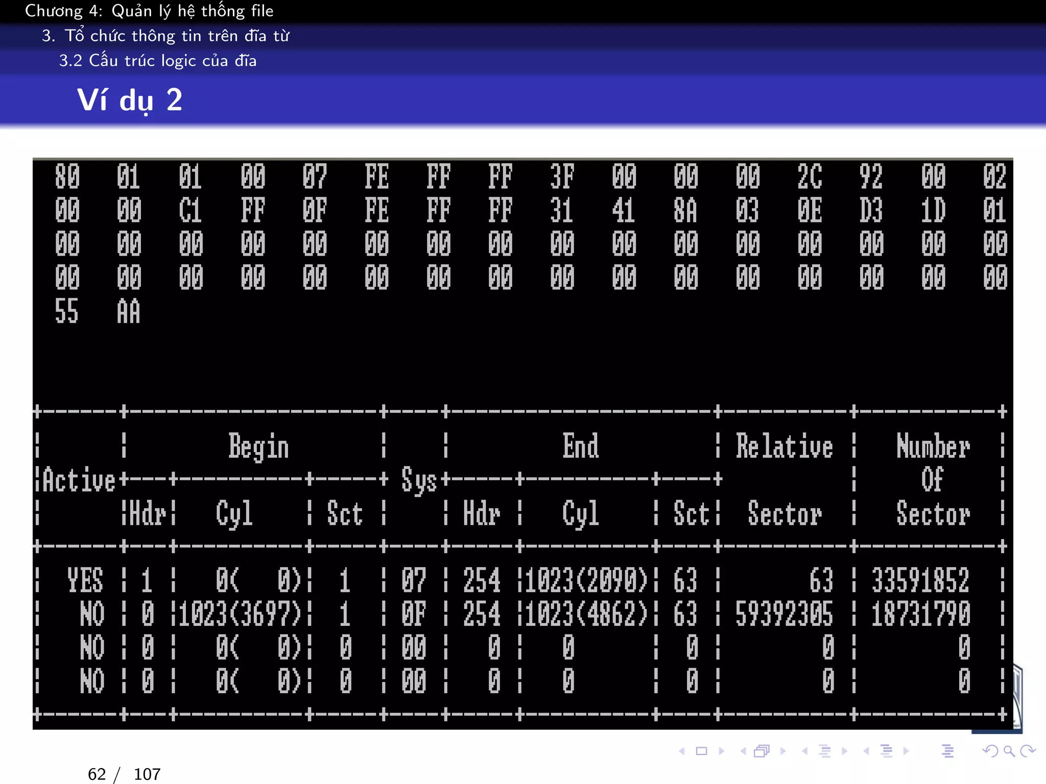 Chương 4: Quản lý hệ thống file
3. Tổ chức thông tin trên đĩa từ
3.2 Cấu trúc logic của đĩa
Ví dụ 2
62 / 107
 