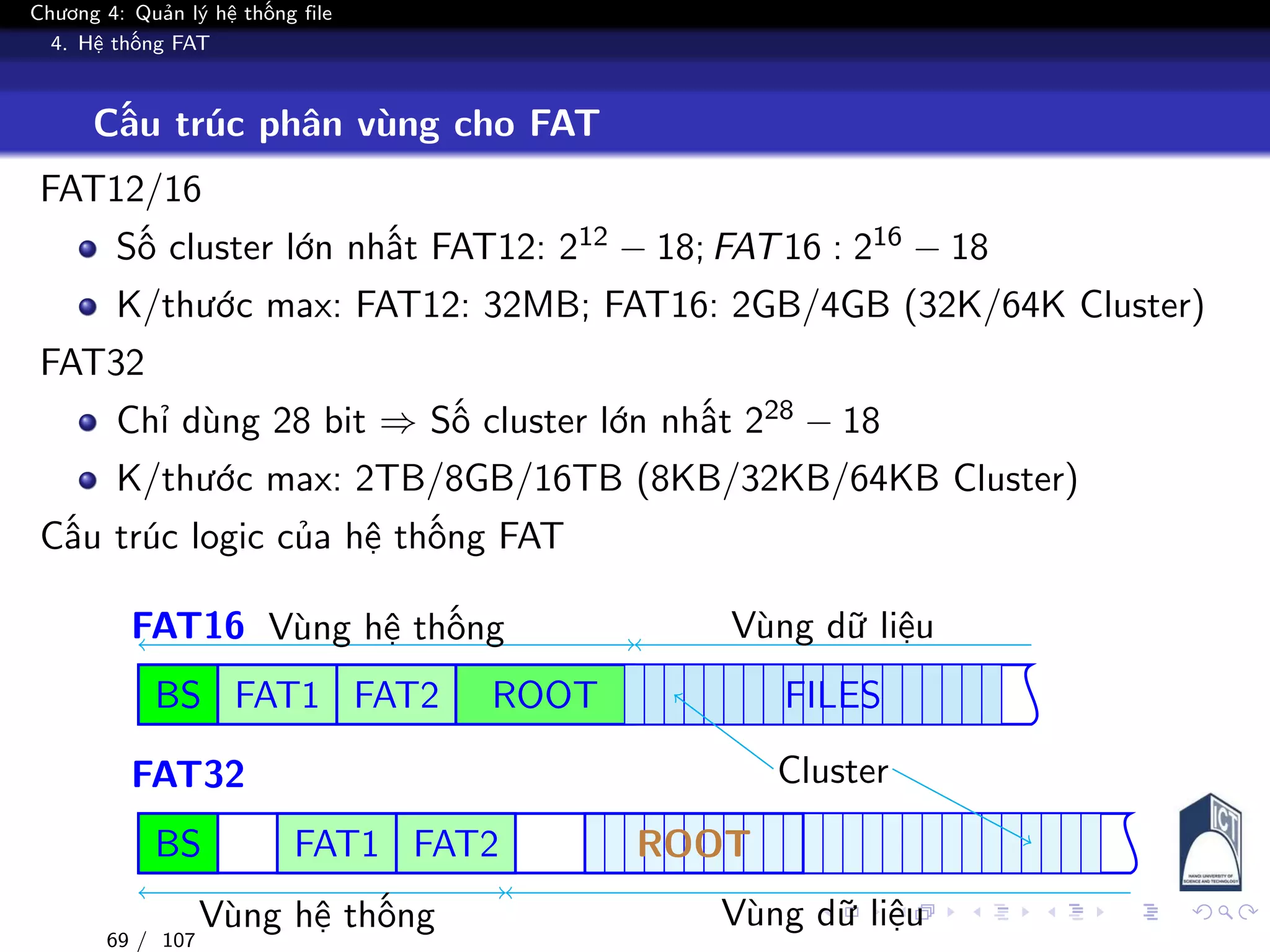 Chương 4: Quản lý hệ thống file
4. Hệ thống FAT
Cấu trúc phân vùng cho FAT
FAT12/16
Số cluster lớn nhất FAT12: 212 − 18; FAT16 : 216 − 18
K/thước max: FAT12: 32MB; FAT16: 2GB/4GB (32K/64K Cluster)
FAT32
Chỉ dùng 28 bit ⇒ Số cluster lớn nhất 228 − 18
K/thước max: 2TB/8GB/16TB (8KB/32KB/64KB Cluster)
Cấu trúc logic của hệ thống FAT
FAT16
BS FAT1 FAT2 ROOT FILES
Vùng hệ thống Vùng dữ liệu
FAT32
BS FAT1 FAT2 ROOT
Vùng hệ thống Vùng dữ liệu
Cluster
69 / 107
 