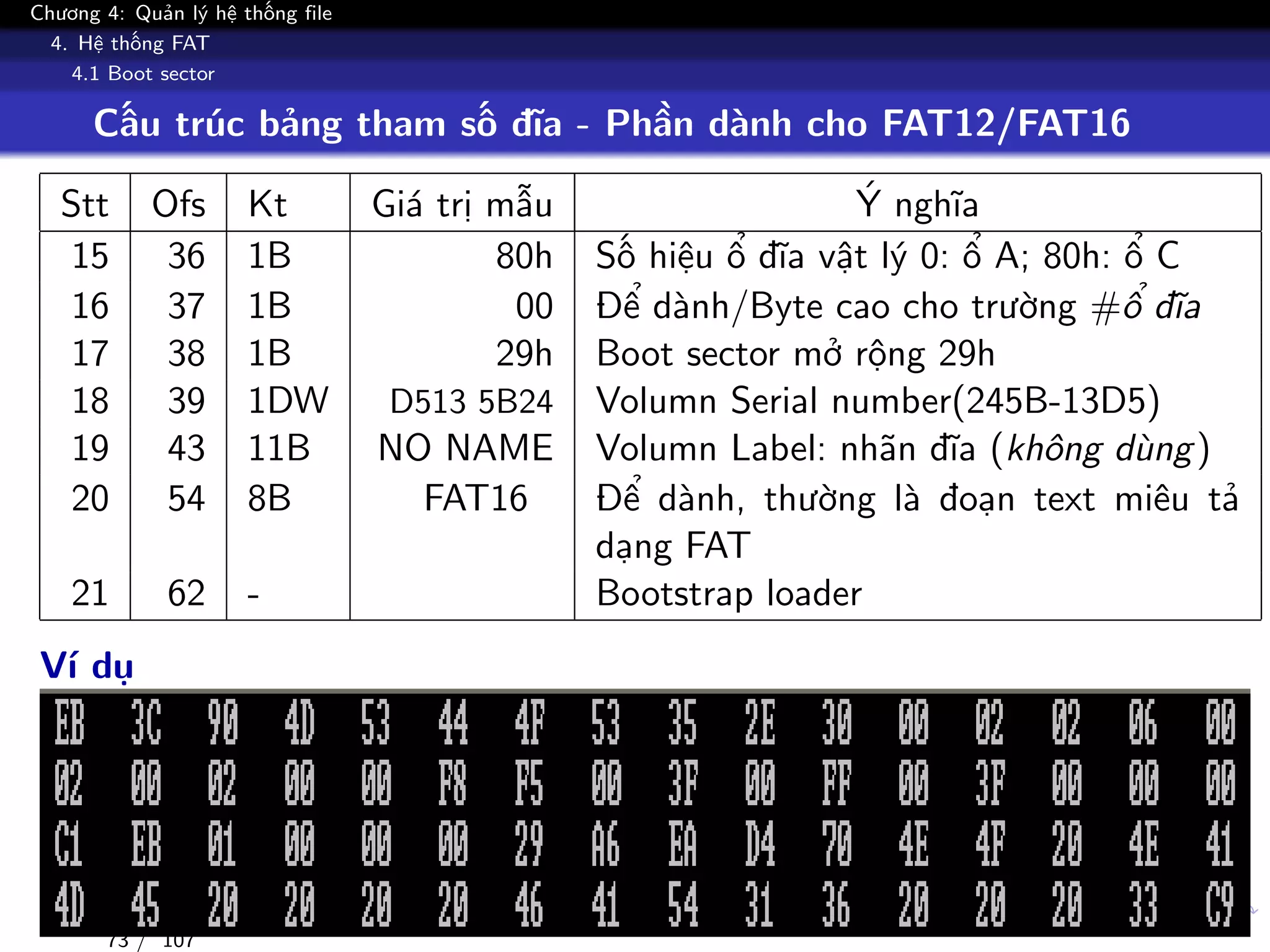 Chương 4: Quản lý hệ thống file
4. Hệ thống FAT
4.1 Boot sector
Cấu trúc bảng tham số đĩa - Phần dành cho FAT12/FAT16
Stt Ofs Kt Giá trị mẫu Ý nghĩa
15 36 1B 80h Số hiệu ổ đĩa vật lý 0: ổ A; 80h: ổ C
16 37 1B 00 Để dành/Byte cao cho trường #ổ đĩa
17 38 1B 29h Boot sector mở rộng 29h
18 39 1DW D513 5B24 Volumn Serial number(245B-13D5)
19 43 11B NO NAME Volumn Label: nhãn đĩa (không dùng)
20 54 8B FAT16 Để dành, thường là đoạn text miêu tả
dạng FAT
21 62 - Bootstrap loader
Ví dụ
73 / 107
 