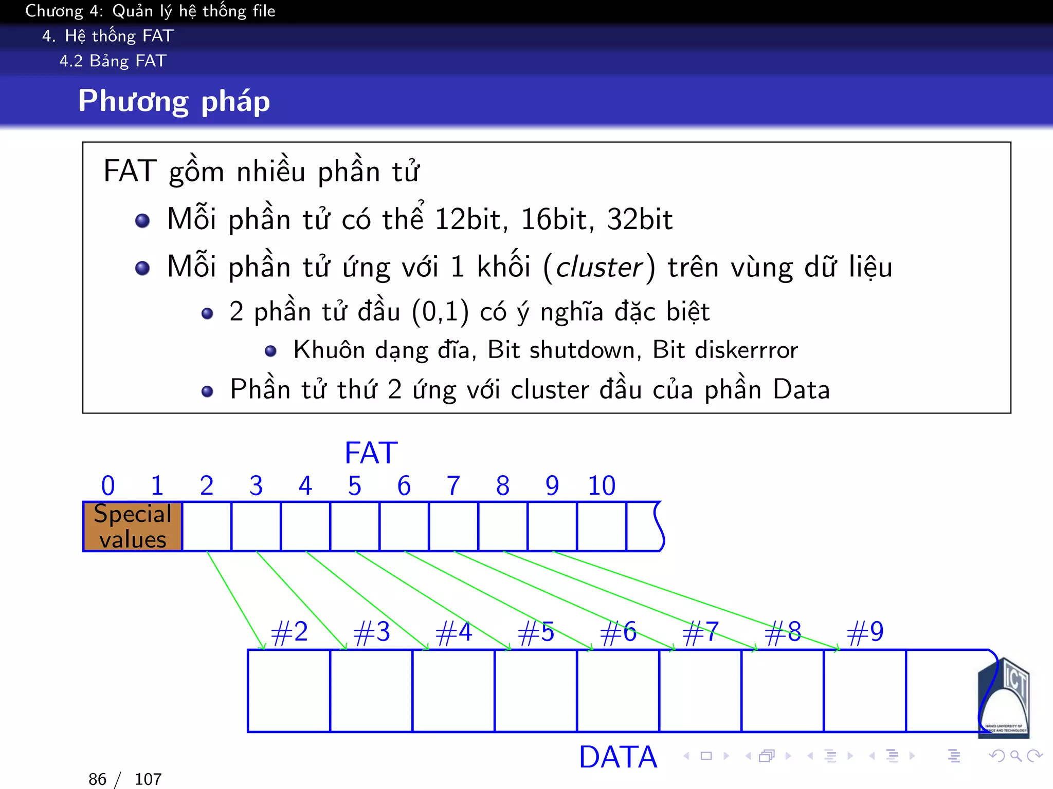 Chương 4: Quản lý hệ thống file
4. Hệ thống FAT
4.2 Bảng FAT
Phương pháp
FAT gồm nhiều phần tử
Mỗi phần tử có thể 12bit, 16bit, 32bit
Mỗi phần tử ứng với 1 khối (cluster) trên vùng dữ liệu
2 phần tử đầu (0,1) có ý nghĩa đặc biệt
Khuôn dạng đĩa, Bit shutdown, Bit diskerrror
Phần tử thứ 2 ứng với cluster đầu của phần Data
FAT
0 1 2 3 4 5 6 7 8 9 10
Special
values
DATA
#2 #3 #4 #5 #6 #7 #8 #9
86 / 107
 